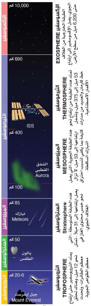 أسئلة الكون