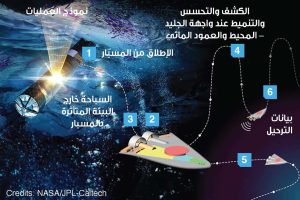 الروبوتات الفضائية المستقبلية