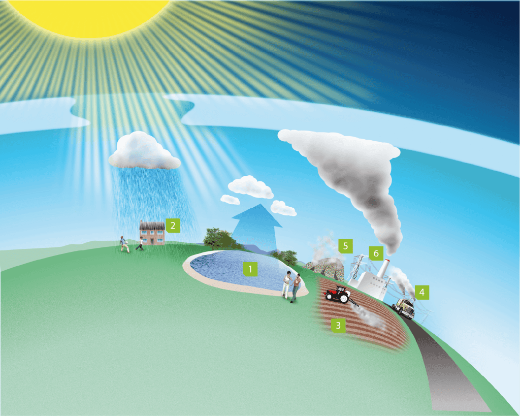 شرح تلوث الهواء