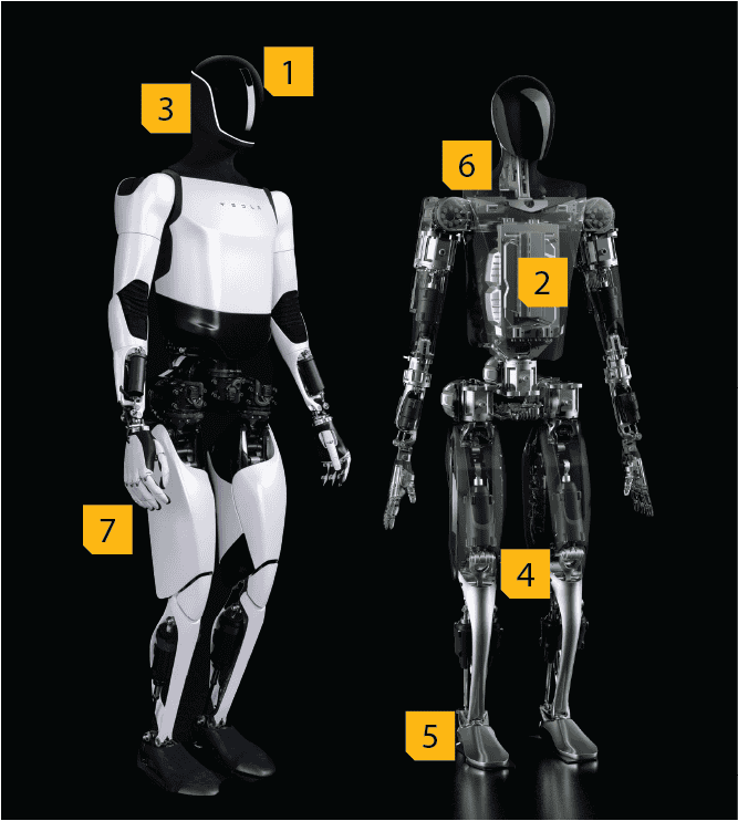 أحدث الميكانيكيات الذكية