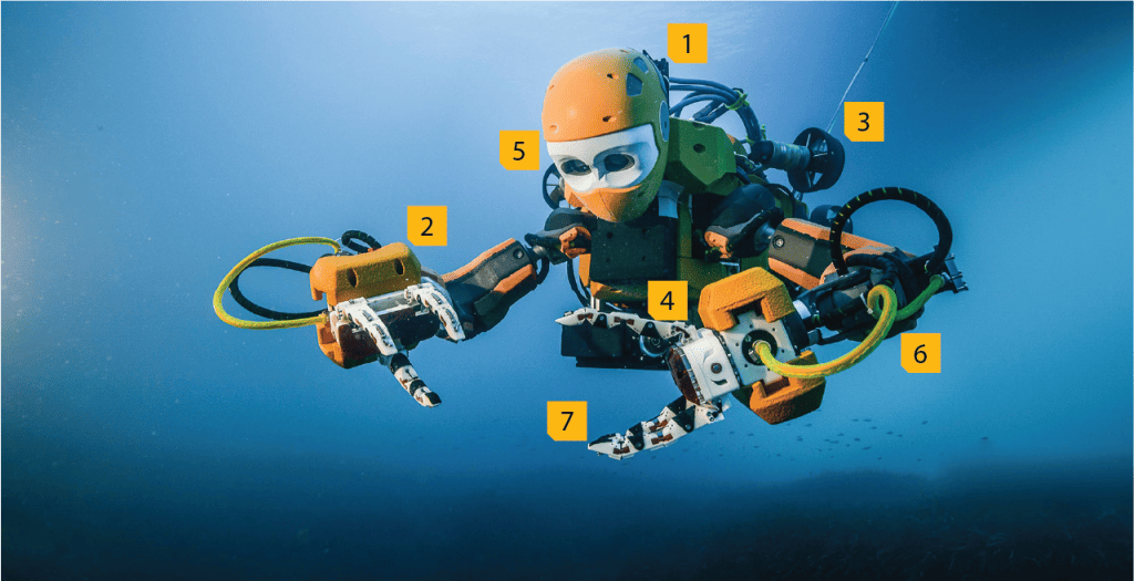 أحدث الميكانيكيات الذكية