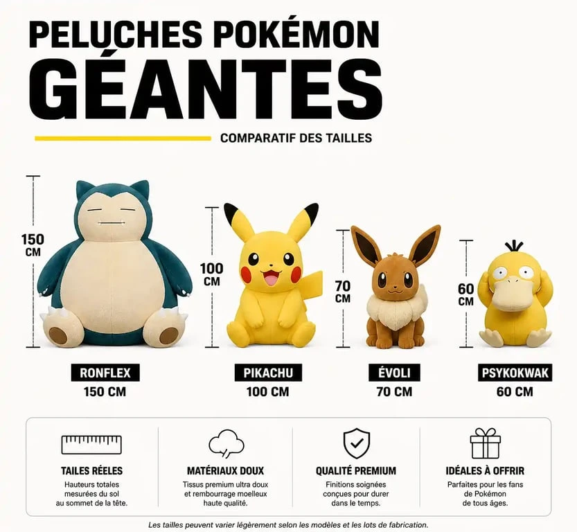 Infographie comparative des tailles et usages des peluches Pokémon géantes pour choisir son modèle idéal.