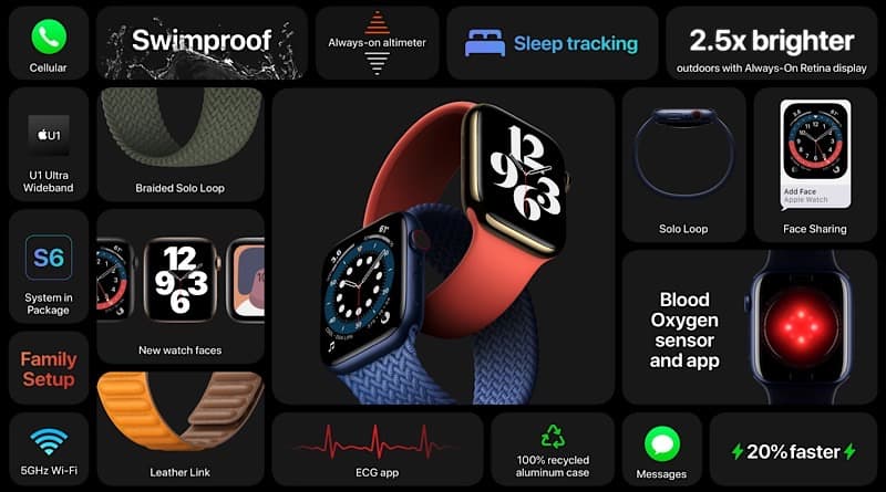 Apple Watch 6 Watch SE