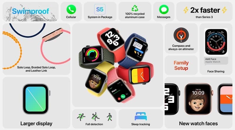 Apple Watch 6 Watch SE