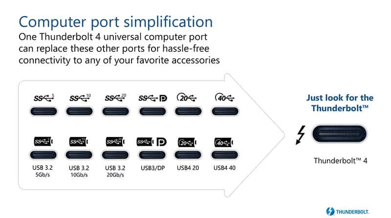 What is Thunderbolt 4 technology usage and devices