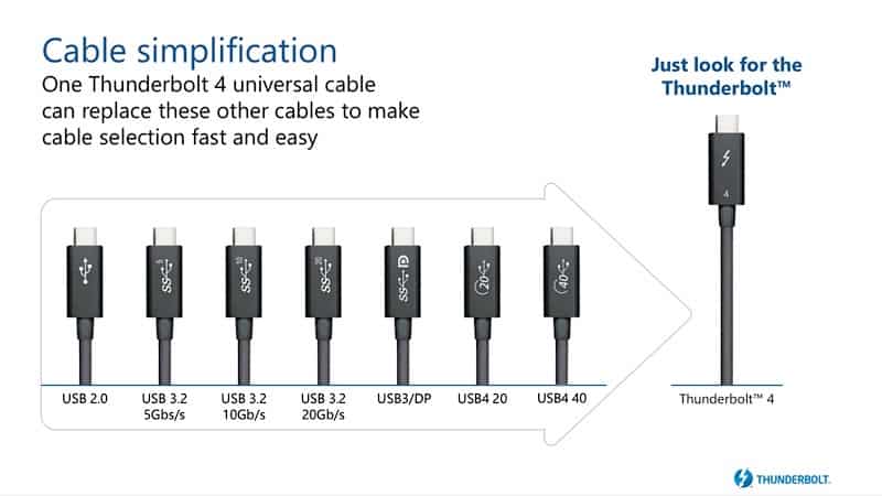 What is Thunderbolt 4 technology usage and devices