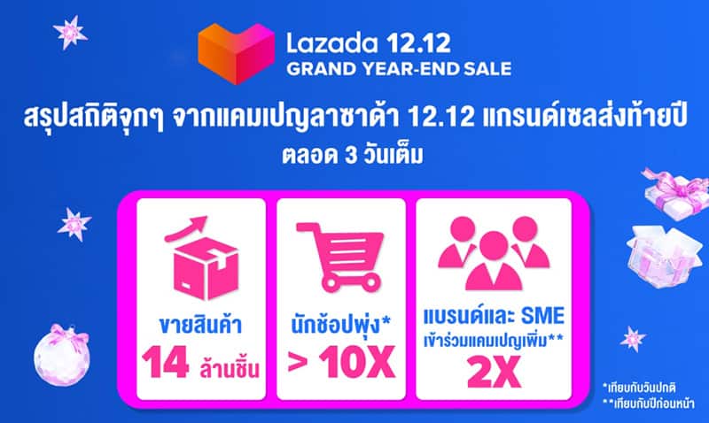 Lazada 12.12 post campaign performance