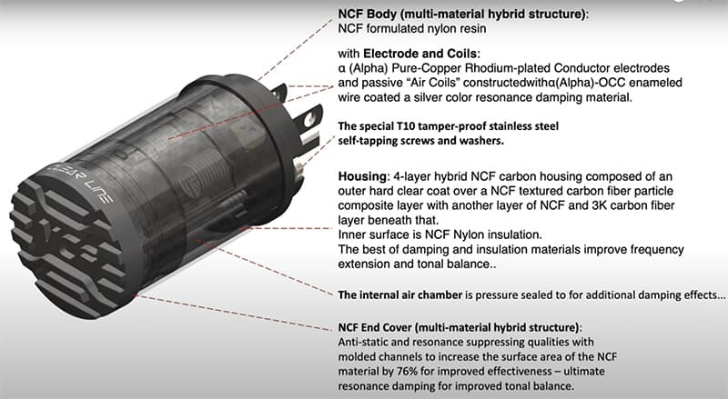 Review Furutech NCF Clear Line NCF tech AC Power Supply Optimizer