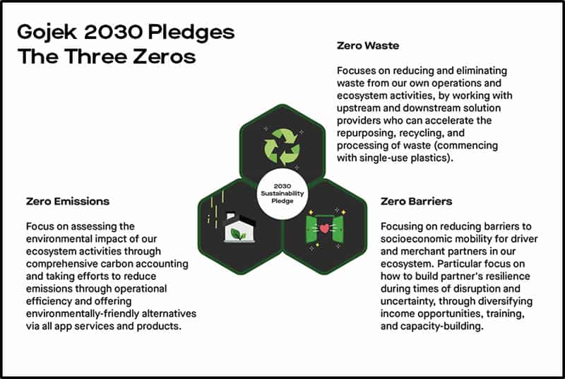 Gojek sustainability report