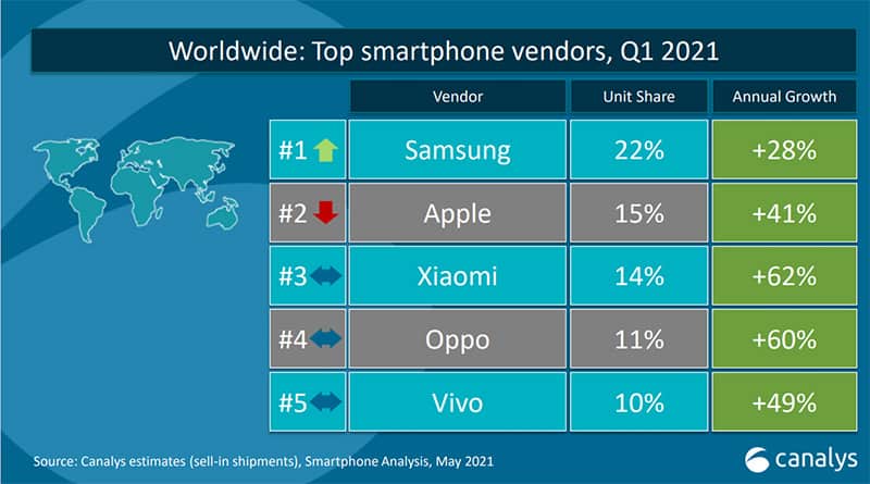 Xiaomi 2021 Q1 performance