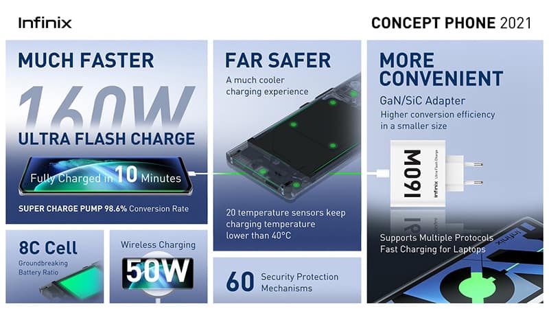 Infinix introduce 160W Ultra Flash Charge