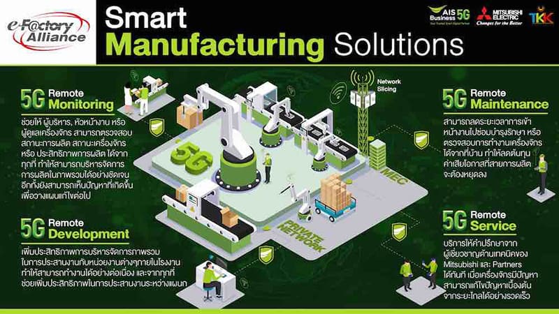 AIS 5G Mitsubishi Electric and TKK together revolutionize Thai industry successful