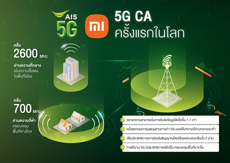 AIS new tech phenomenon leadership with Xiaomi link-up cutting edge 5G CA tech