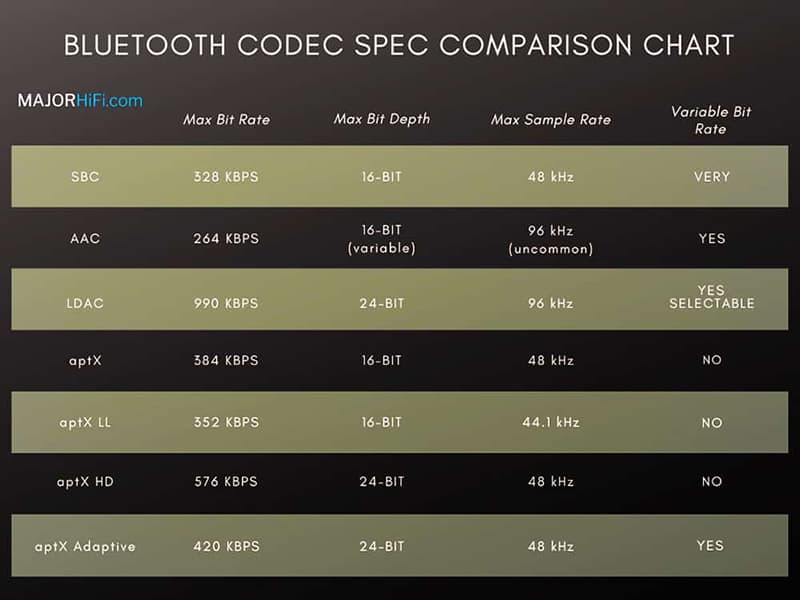 What is LDAC wireless hi-res audio bluetooth codec