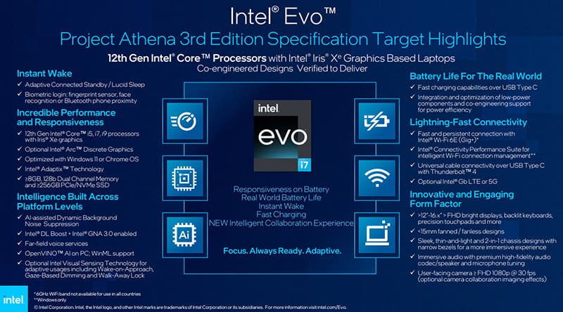 Intel reinforces its position mobile laptop market leader