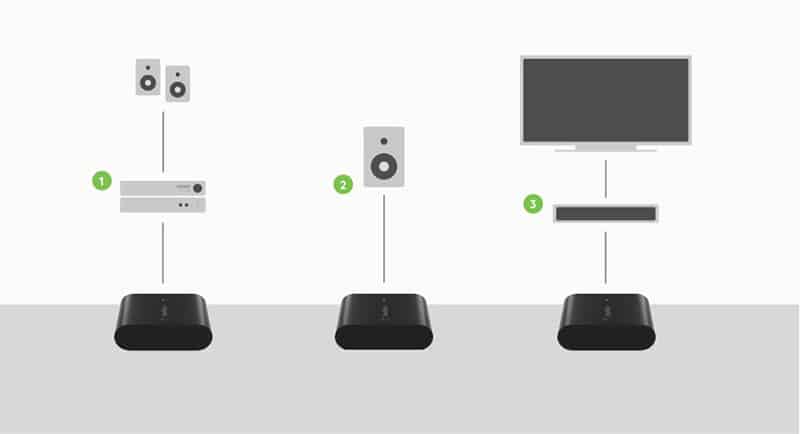 Review Belkin Soundform Connect Audio Adapter with AirPlay 2