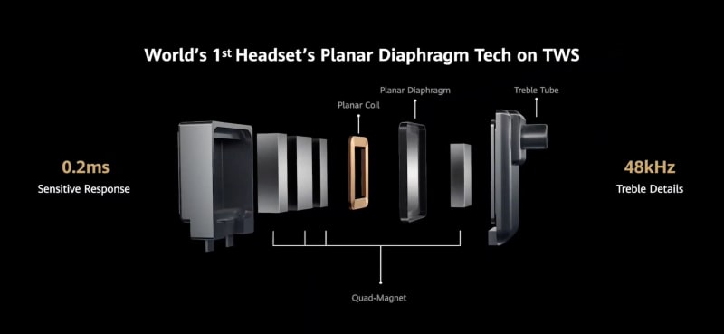 Why HUAWEI FreeBuds Pro 2 is audiophile and audio enthusiasms choice