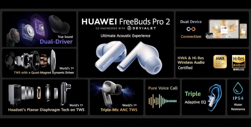 Why HUAWEI FreeBuds Pro 2 is audiophile and audio enthusiasms choice