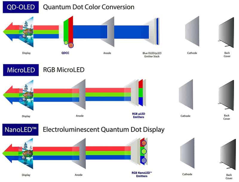 Next-gen 'NanoLED' (real QLED) display prototype showcased