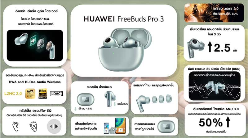 Review HUAWEI FreeBuds Pro 3 TWS