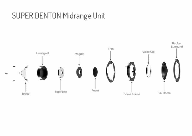 Wharfedale Super Denton Loudspeakers launched