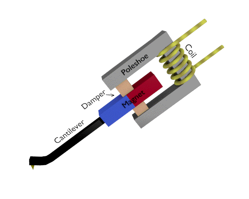 Rega announces world’s first Neodymium MM cartridge