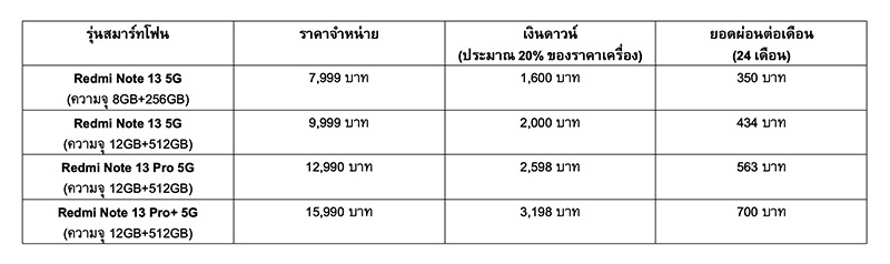 Xiaomi introduce special financial program