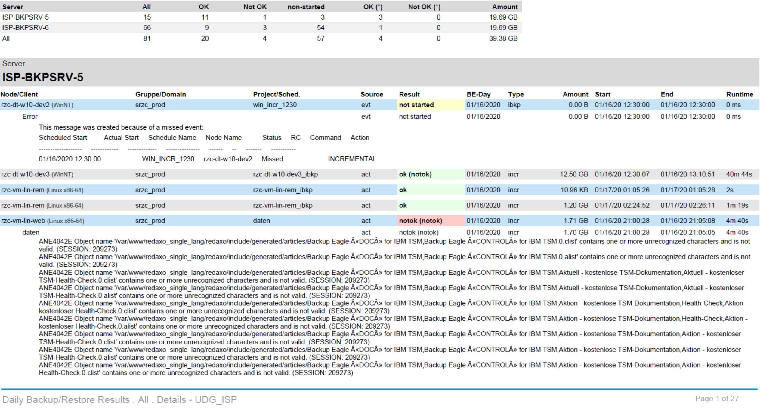 Screenshot from detailled BACKUP EAGLE® backup reporting results.