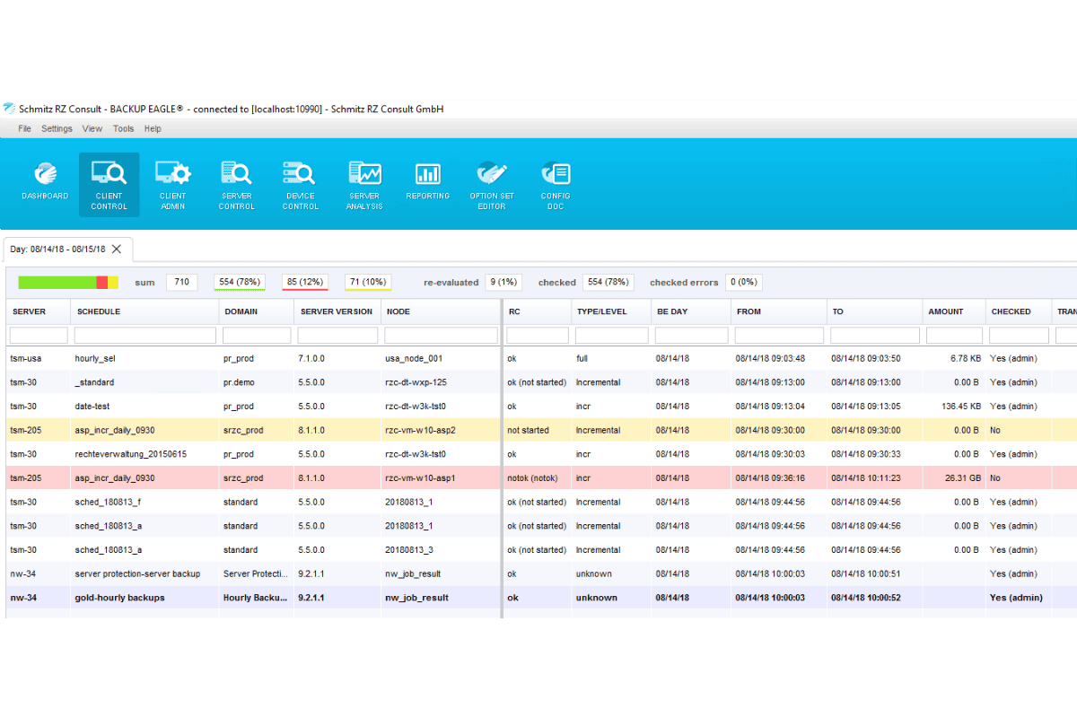 Screenshot of BACKUP EAGLE® monitoring overview for daily and detailed view on your backup jobs.