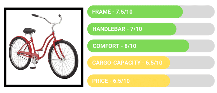 Bici da città rossa con manubrio alto e sella comoda, ideale per spostamenti urbani e tempo libero, valutata con alta comodità e struttura robusta, perfetta per ciclisti che cercano stile e praticità.