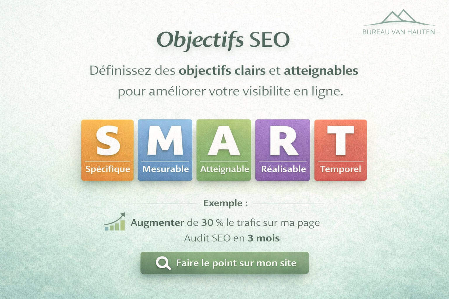 Objectifs SMART pour un SEO efficace