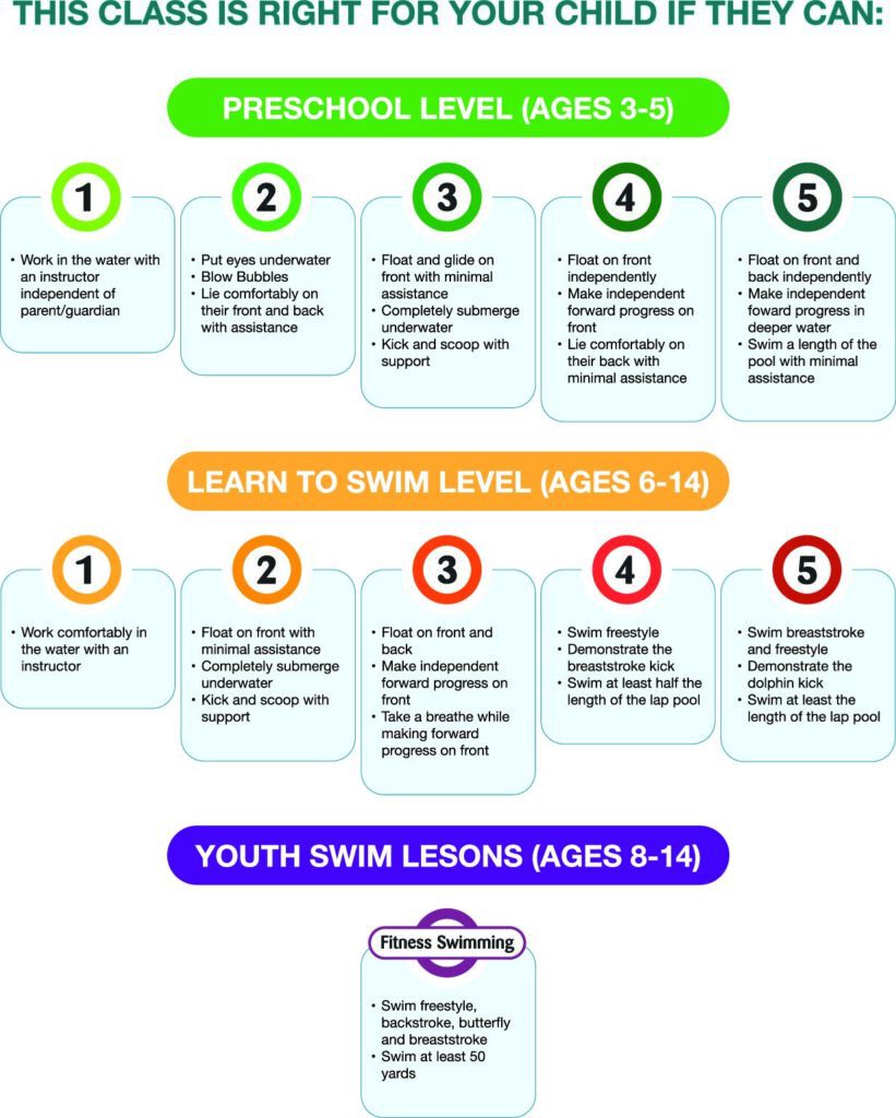 Aquatics Programs | Carmel Clay Parks & Recreation