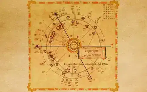 Mappa astrologica antica con simboli zodiacali e case astrologiche.