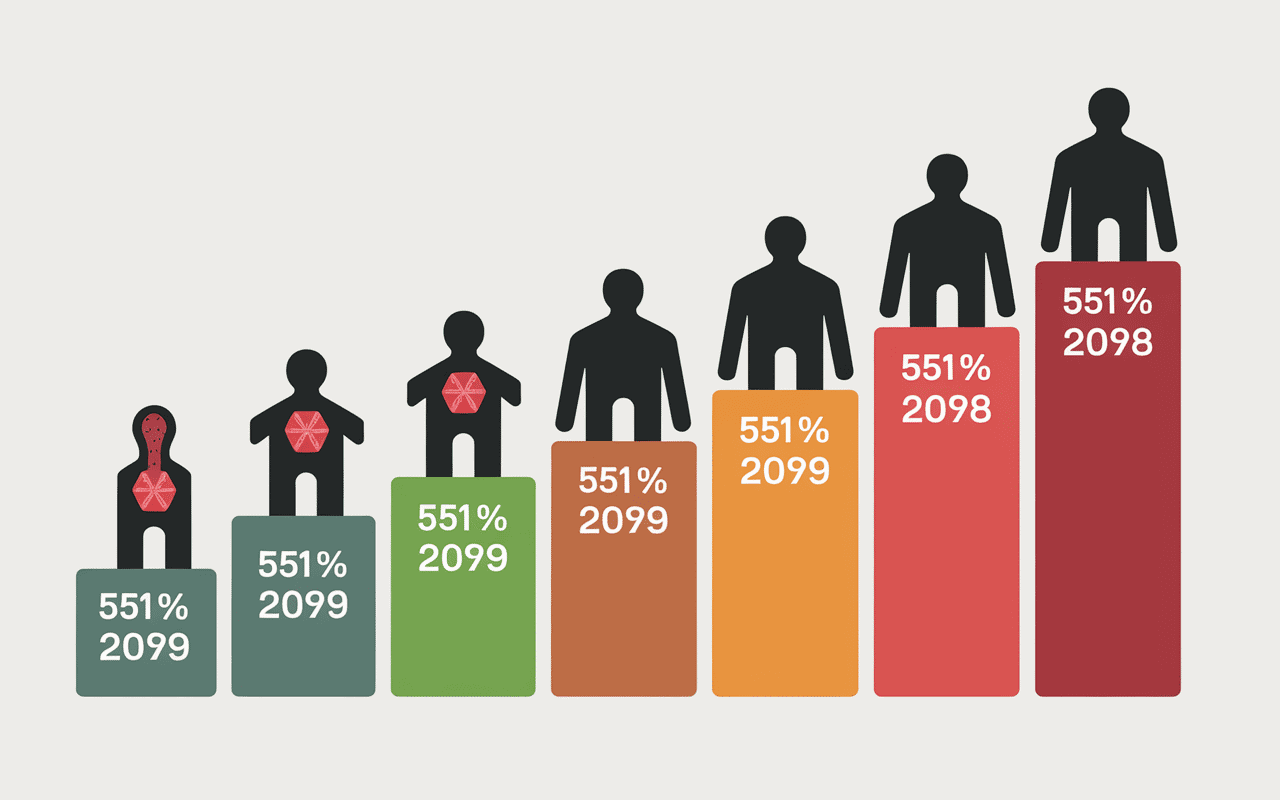peut-on mourir du cancer de la langue graphique survie stades