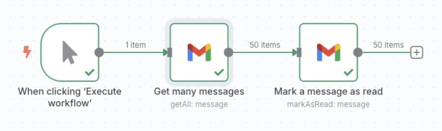 Automated Gmail workflow process for marketing and authority building at CHRISG.com.