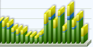 Aweber Email Subscriptions