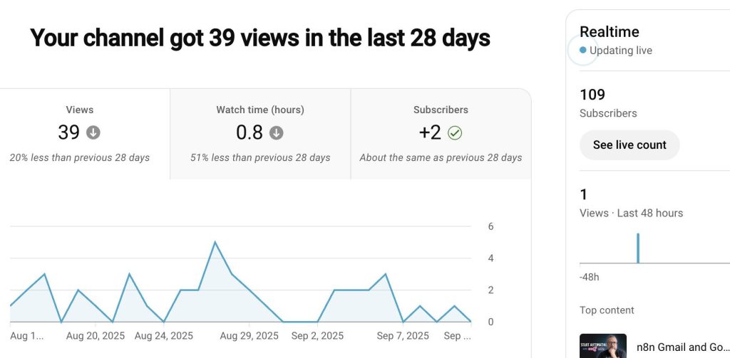 28 days views