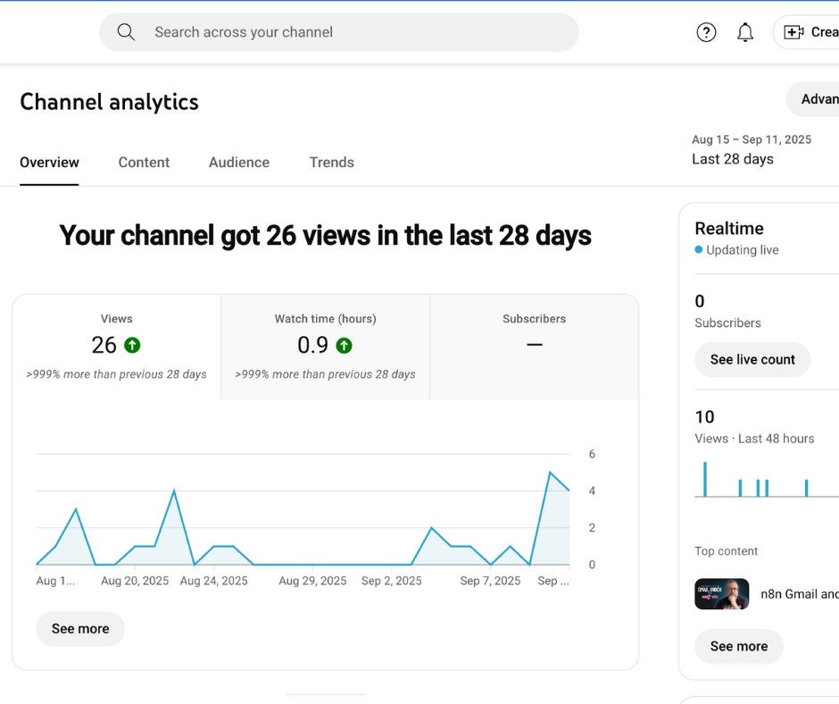 28 days views