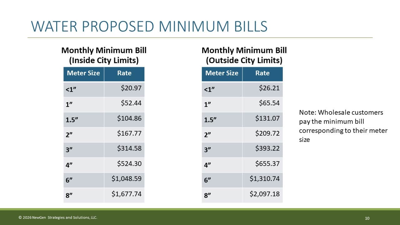 Council votes to increase utility rates | City of Bartlesville