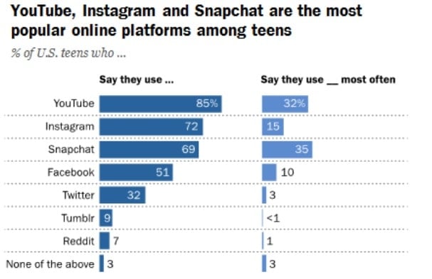 Pew Facebook report