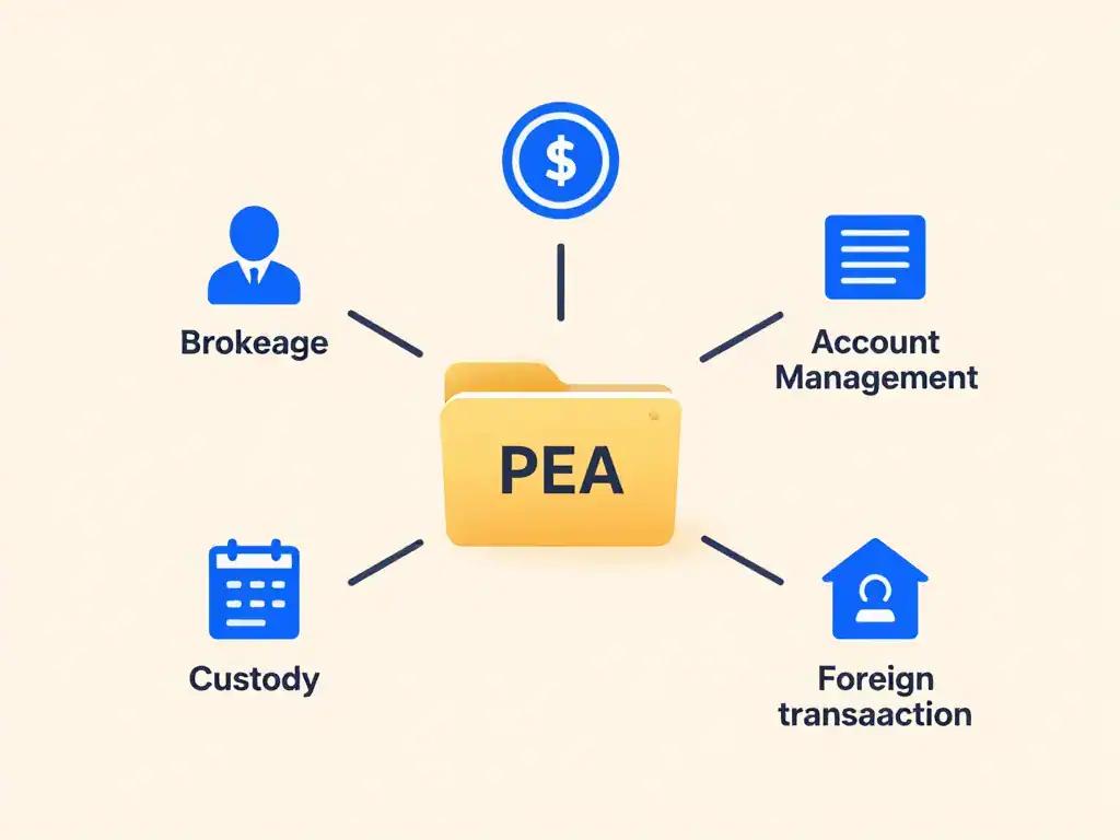 PEA le moins cher diagramme frais PEA