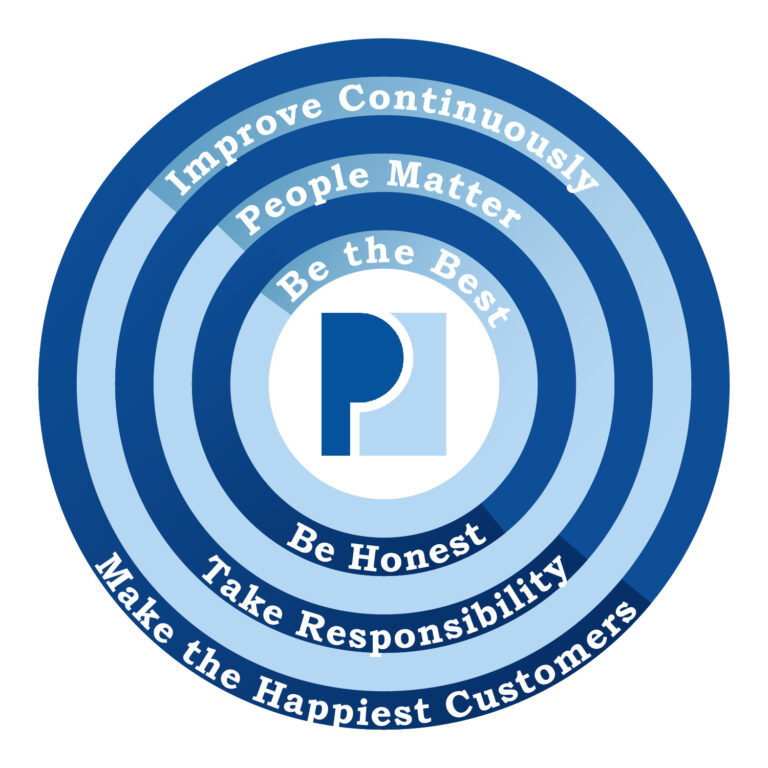 Corporate Payroll Services Values