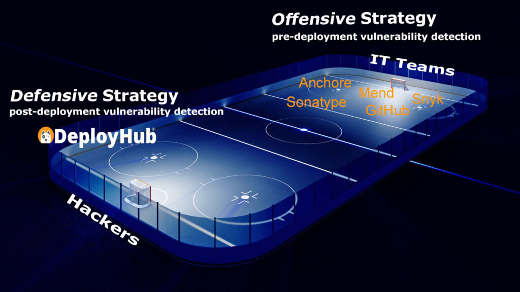post-deployment vulnerability defense