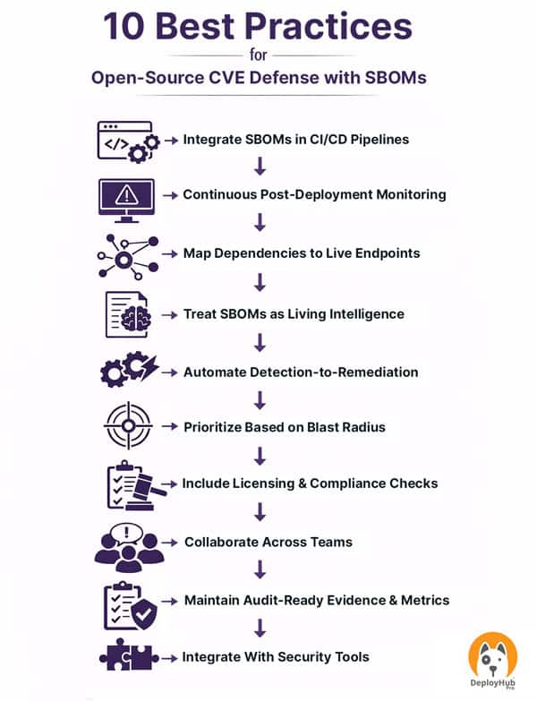 What is Vulnerability Remediation? Best Practices for 2026