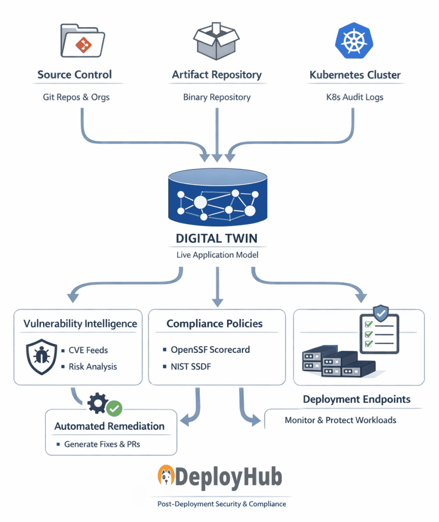 DeployHub Technical Overview for the Enterprise – DeployHub