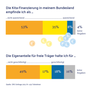 Grafik Kita-Finanzierung