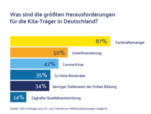 Grafik: Herausforderungen