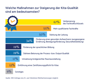 Grafik: Qualität