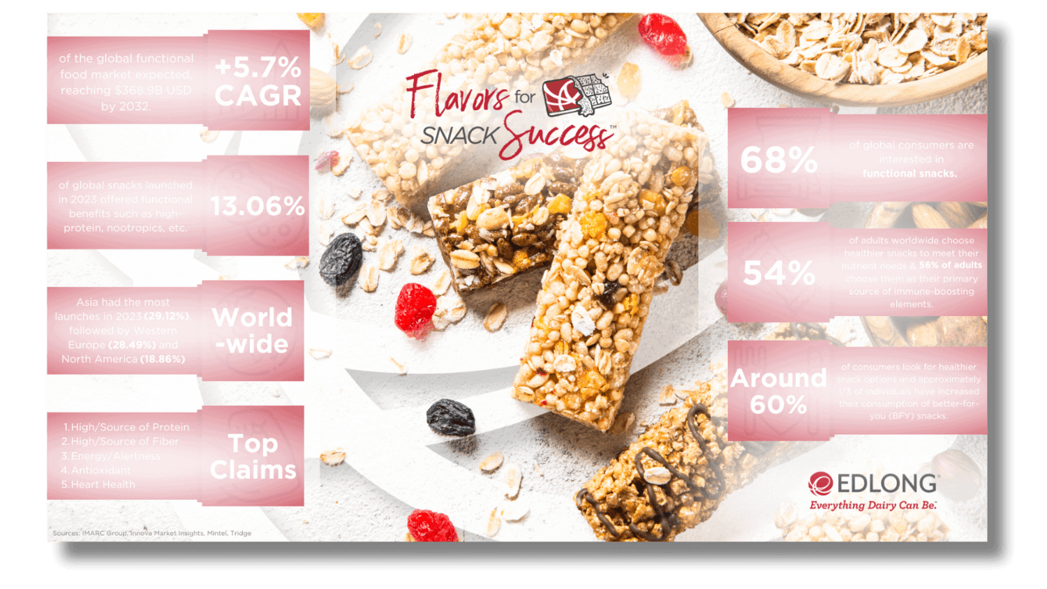 functional snack infographic