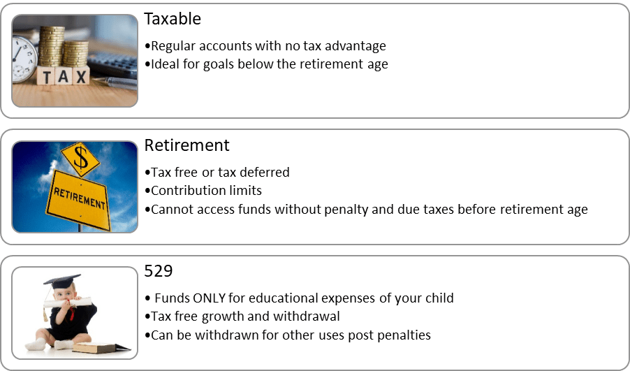 how to buy etf in India